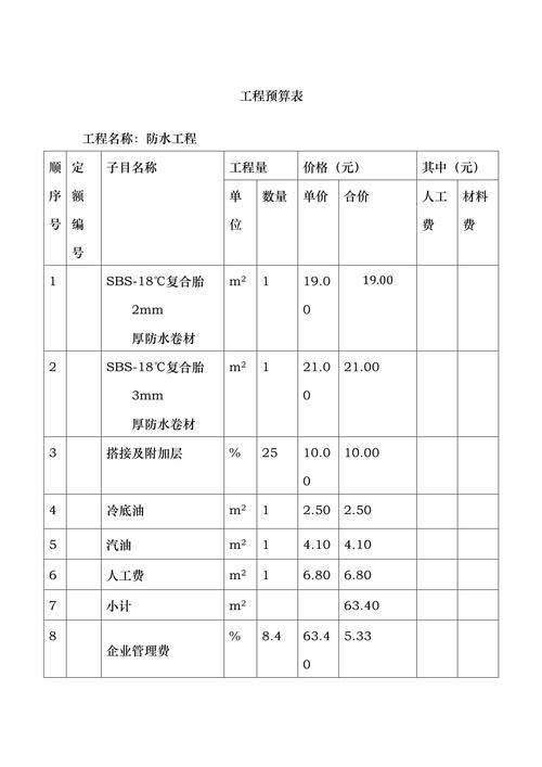 防水工程預算表詳解與編制指南