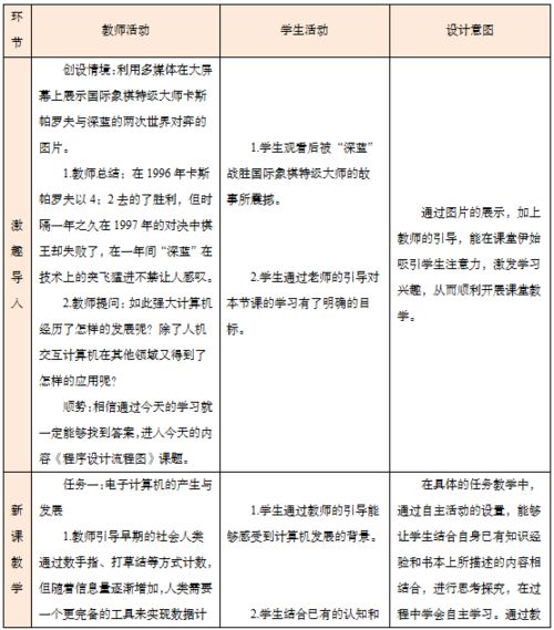 計算機信息技術推廣 從歷史到未來，賦能初中教育新篇章