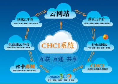 數字創業新藍圖 一車一室，科技致富之路