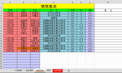 帶自動匯總功能的辦公用品Excel出入庫明細(xì)表設(shè)計與日用百貨銷售應(yīng)用